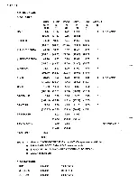 Preview for 5 page of Yamaha 33 1980 Owner'S Manual