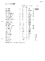 Preview for 8 page of Yamaha 33 1980 Owner'S Manual