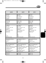 Preview for 137 page of Yamaha 40 Owner'S Manual