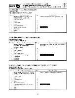 Preview for 159 page of Yamaha 40X Service Manual