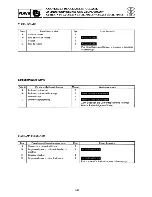 Preview for 161 page of Yamaha 40X Service Manual