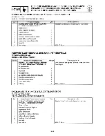 Preview for 217 page of Yamaha 40X Service Manual