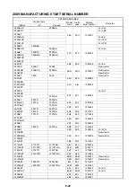 Preview for 223 page of Yamaha 40XMH Rigging Manual