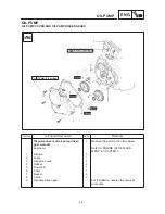 Предварительный просмотр 165 страницы Yamaha 4TX-AE1 Service Manual