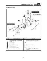 Предварительный просмотр 200 страницы Yamaha 4TX-AE1 Service Manual