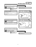 Предварительный просмотр 283 страницы Yamaha 4TX-AE1 Service Manual