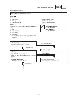 Предварительный просмотр 297 страницы Yamaha 4TX-AE1 Service Manual