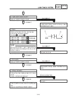 Предварительный просмотр 302 страницы Yamaha 4TX-AE1 Service Manual