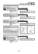 Preview for 51 page of Yamaha 4XEC Supplementary Service Manual