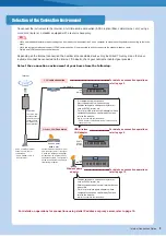 Предварительный просмотр 2 страницы Yamaha 501 Connection Manual