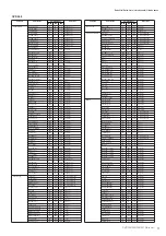 Предварительный просмотр 3 страницы Yamaha 501 Data List