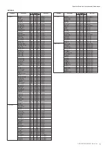 Preview for 5 page of Yamaha 501 Data List