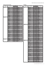 Preview for 7 page of Yamaha 501 Data List