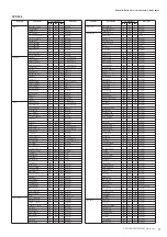 Preview for 9 page of Yamaha 501 Data List