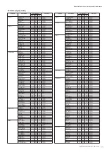 Preview for 11 page of Yamaha 501 Data List