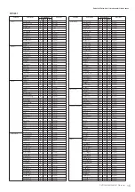 Preview for 15 page of Yamaha 501 Data List