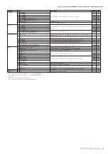 Предварительный просмотр 47 страницы Yamaha 501 Data List