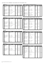 Предварительный просмотр 50 страницы Yamaha 501 Data List