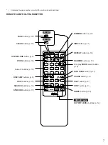 Preview for 7 page of Yamaha 501 Owner'S Manual