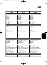 Preview for 117 page of Yamaha 50G Owner'S Manual