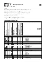 Preview for 200 page of Yamaha 50G Service Manual