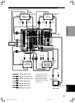 Preview for 19 page of Yamaha 5490 - HTR AV Receiver Owner'S Manual