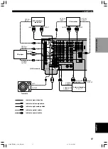 Preview for 21 page of Yamaha 5490 - HTR AV Receiver Owner'S Manual