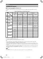 Preview for 38 page of Yamaha 5490 - HTR AV Receiver Owner'S Manual