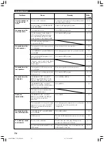 Preview for 76 page of Yamaha 5490 - HTR AV Receiver Owner'S Manual