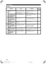 Preview for 78 page of Yamaha 5490 - HTR AV Receiver Owner'S Manual