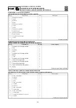 Preview for 197 page of Yamaha 55BET 55DEHD E60HMHD Service Manual