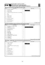 Preview for 201 page of Yamaha 55BET 55DEHD E60HMHD Service Manual