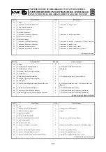 Preview for 223 page of Yamaha 55BET 55DEHD E60HMHD Service Manual