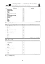 Preview for 237 page of Yamaha 55BET 55DEHD E60HMHD Service Manual