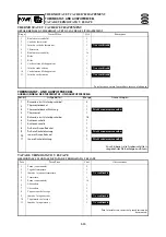 Preview for 255 page of Yamaha 55BET 55DEHD E60HMHD Service Manual