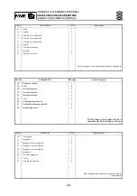 Preview for 261 page of Yamaha 55BET 55DEHD E60HMHD Service Manual