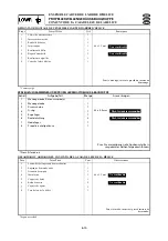 Preview for 313 page of Yamaha 55BET 55DEHD E60HMHD Service Manual