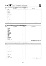 Preview for 391 page of Yamaha 55BET 55DEHD E60HMHD Service Manual