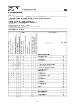 Preview for 476 page of Yamaha 55BET 55DEHD E60HMHD Service Manual