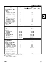 Preview for 33 page of Yamaha 55DEHD Service Manual