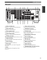 Preview for 15 page of Yamaha 5990 - HTR AV Receiver Owner'S Manual