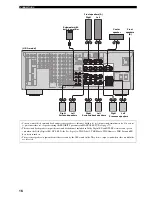 Preview for 20 page of Yamaha 5990 - HTR AV Receiver Owner'S Manual