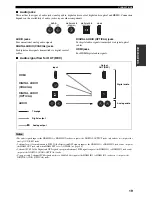 Preview for 23 page of Yamaha 5990 - HTR AV Receiver Owner'S Manual