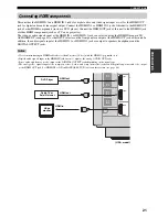 Preview for 25 page of Yamaha 5990 - HTR AV Receiver Owner'S Manual