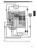 Preview for 27 page of Yamaha 5990 - HTR AV Receiver Owner'S Manual