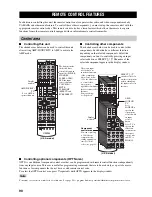 Preview for 94 page of Yamaha 5990 - HTR AV Receiver Owner'S Manual