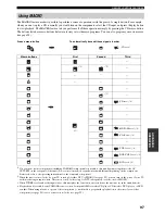 Preview for 101 page of Yamaha 5990 - HTR AV Receiver Owner'S Manual