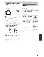 Preview for 109 page of Yamaha 5990 - HTR AV Receiver Owner'S Manual