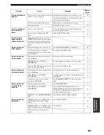 Preview for 113 page of Yamaha 5990 - HTR AV Receiver Owner'S Manual