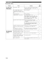 Preview for 116 page of Yamaha 5990 - HTR AV Receiver Owner'S Manual